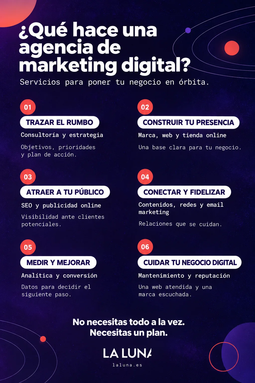 Qué hace una agencia de marketing digital