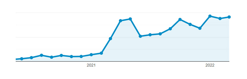 google-analytics-posicionamiento-evacocina-831×267