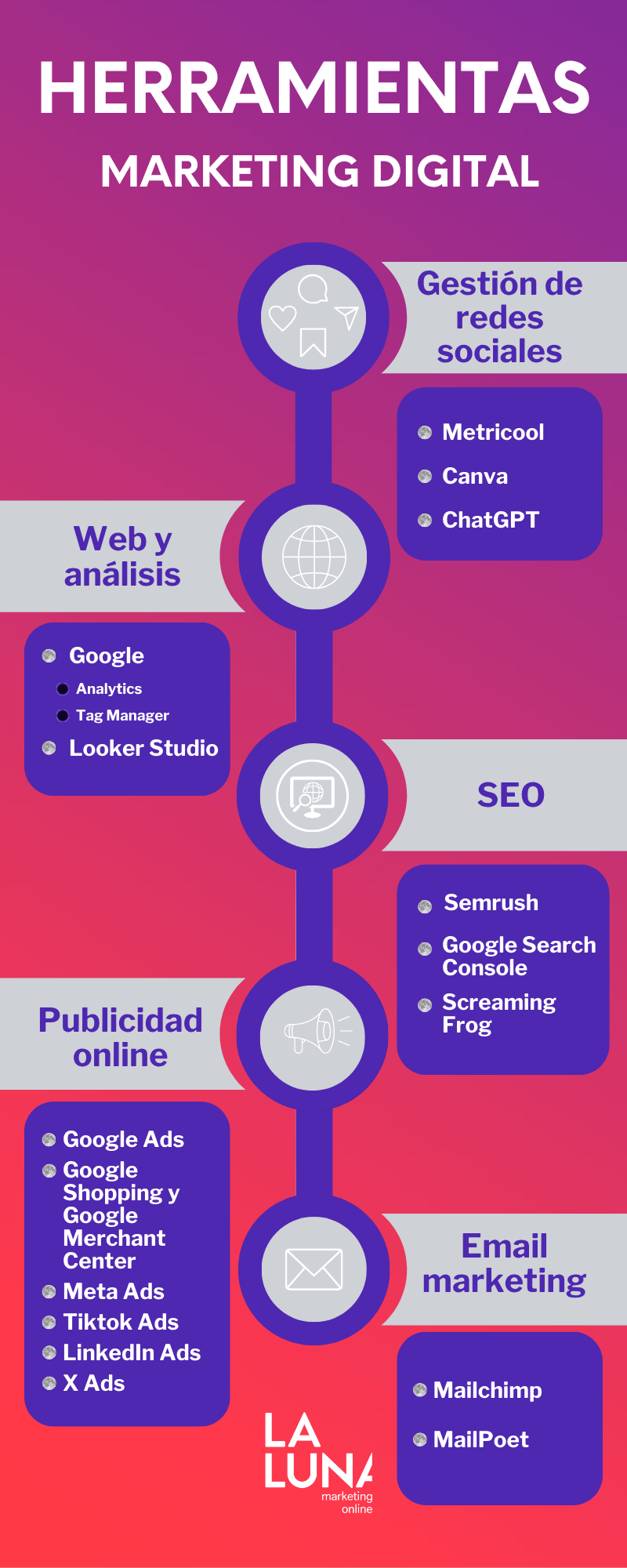 Herramientas de marketing digital para pymes