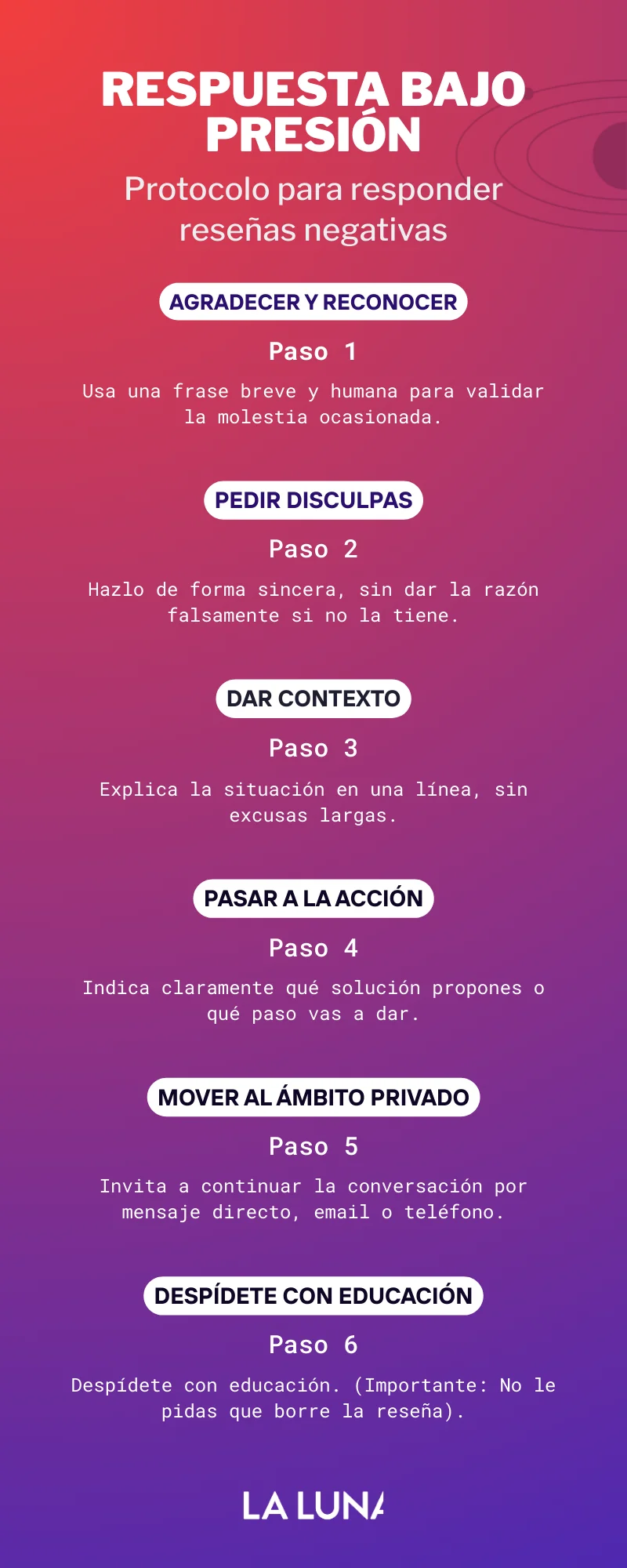 Respuestas a reseñas negativas: ejemplos prácticos para gestionar críticas en Google