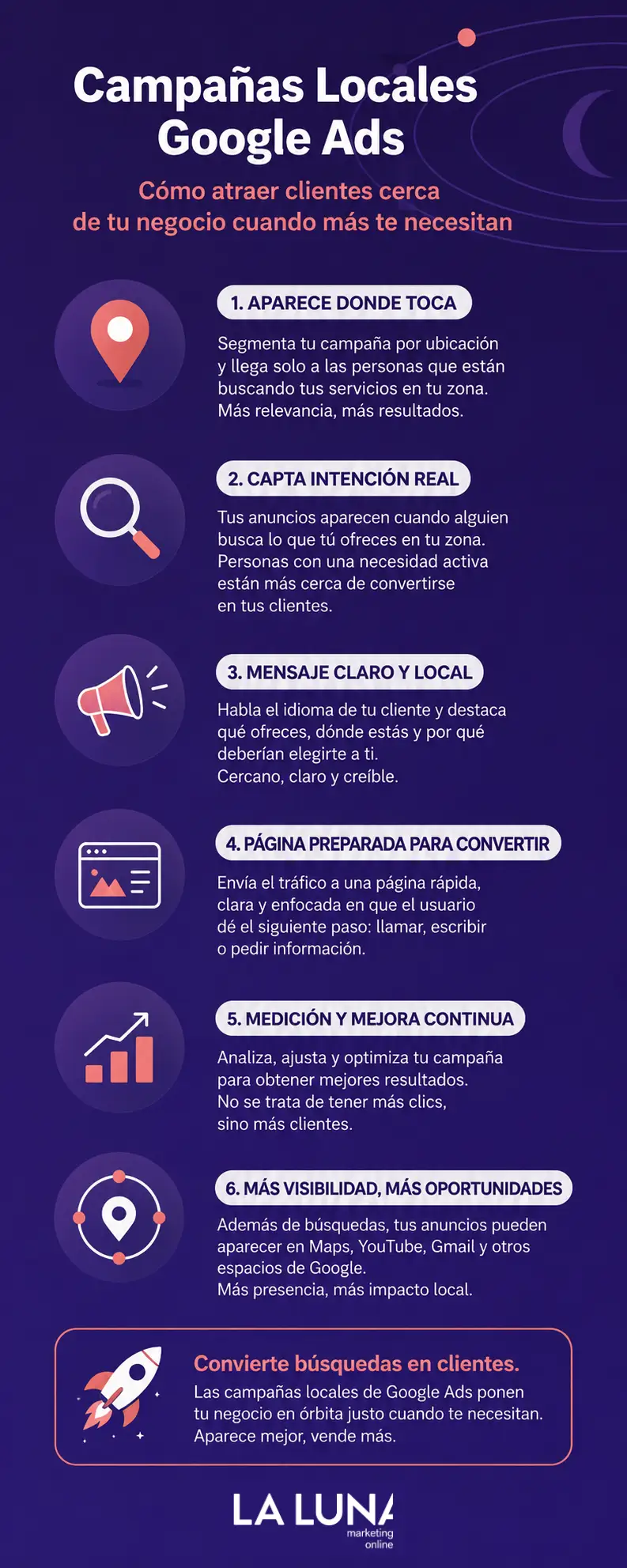 Google Ads para negocios locales