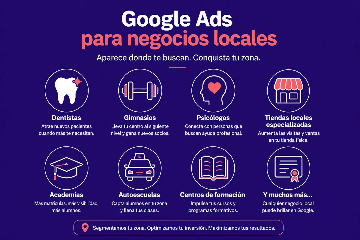 Negocios locales para google ads
