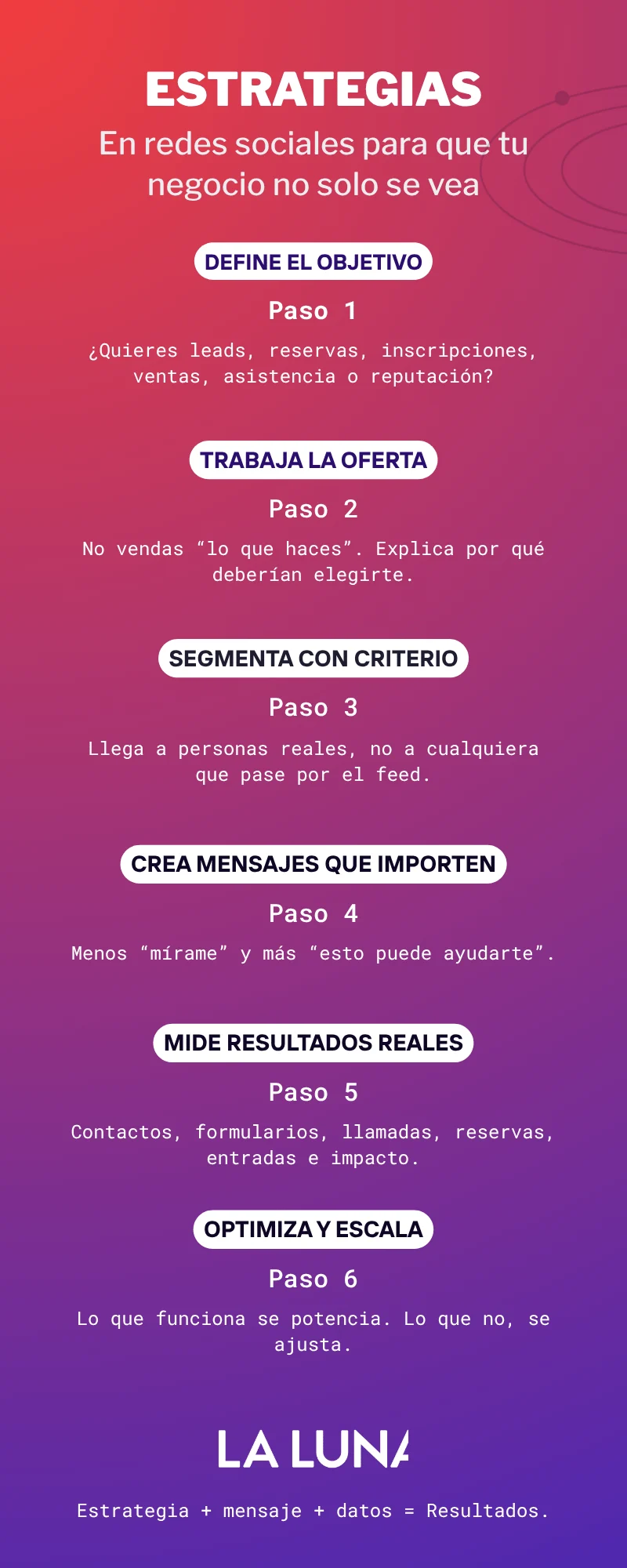 publicidad en redes sociales para negocios