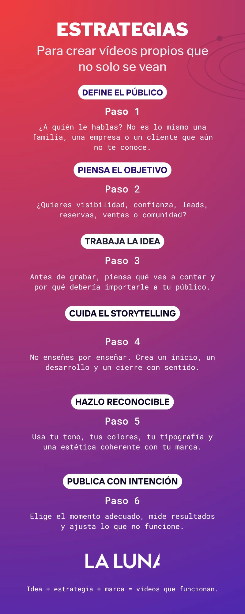 videos para redes sociales
