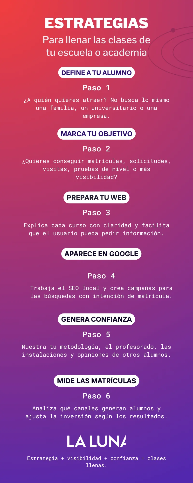 Marketing digital para escuelas privadas y academias cómo llenar tus clases
