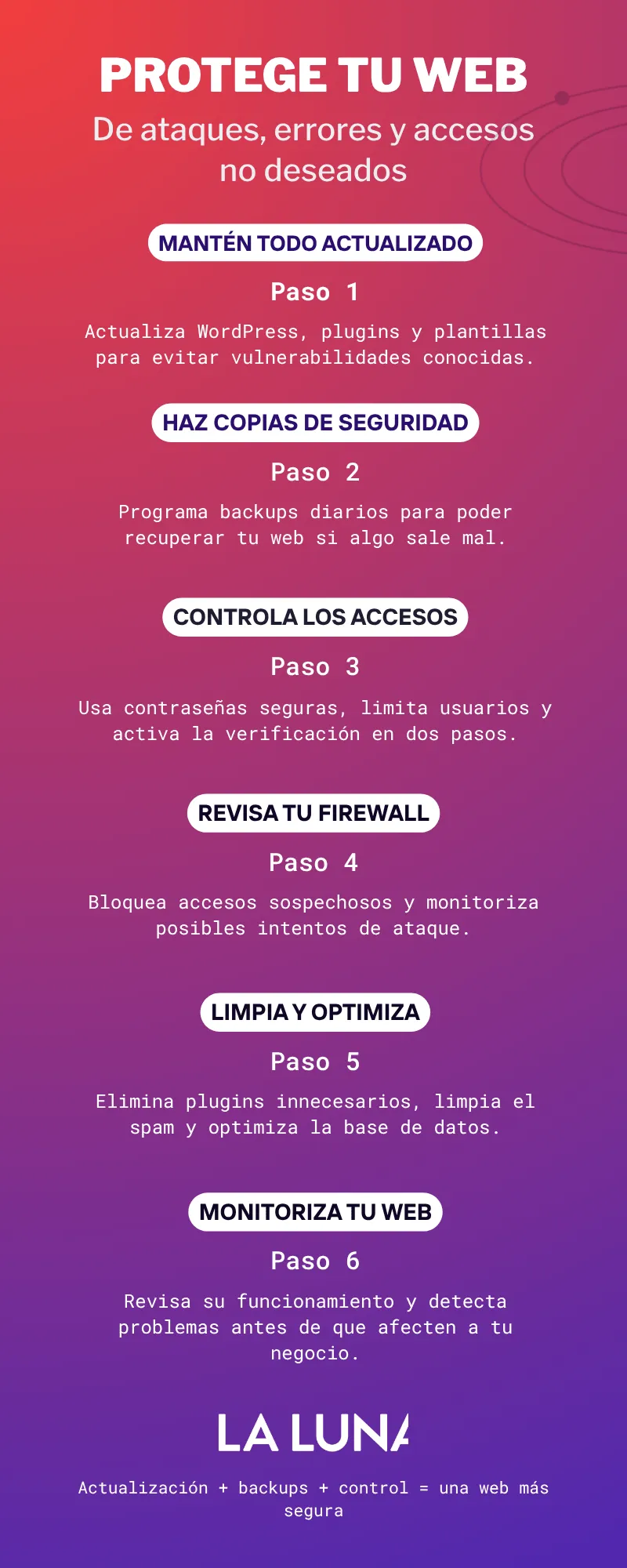como proteger mi pagina web