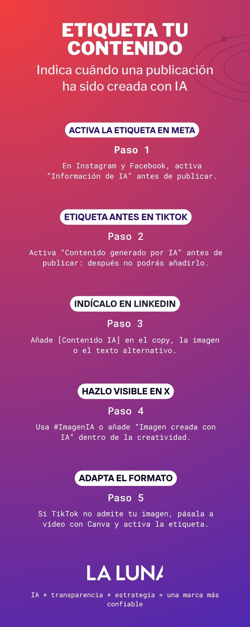 Indica cuándo una publicación ha sido creada con IA